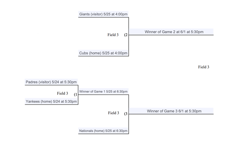 AAA Playoff Bracket - Click for updates